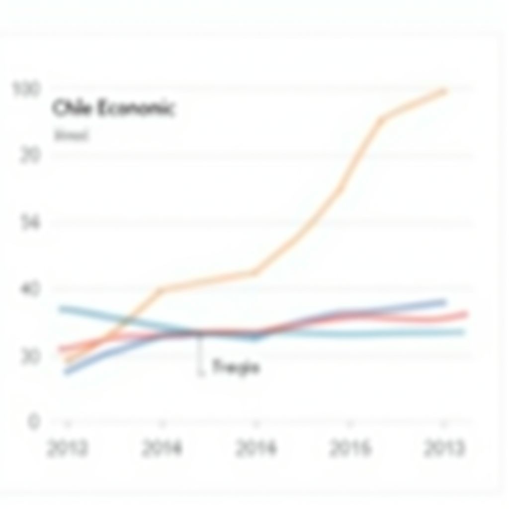 Crecimiento Económico Chile